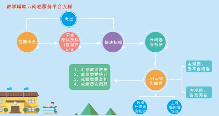1597885238591278.jpg 星空体育app官网入口帮助中心阅卷平台
