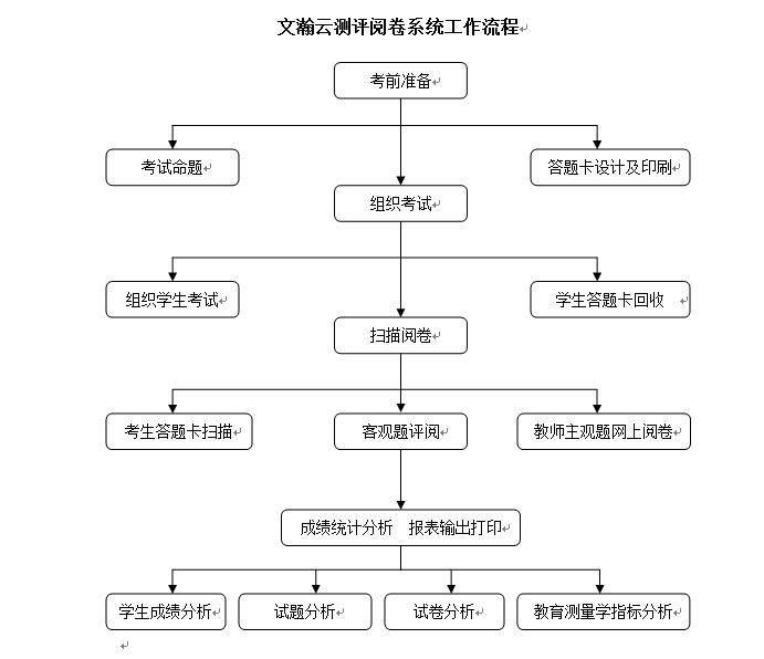 星空体育app官网入口登录下载入口测