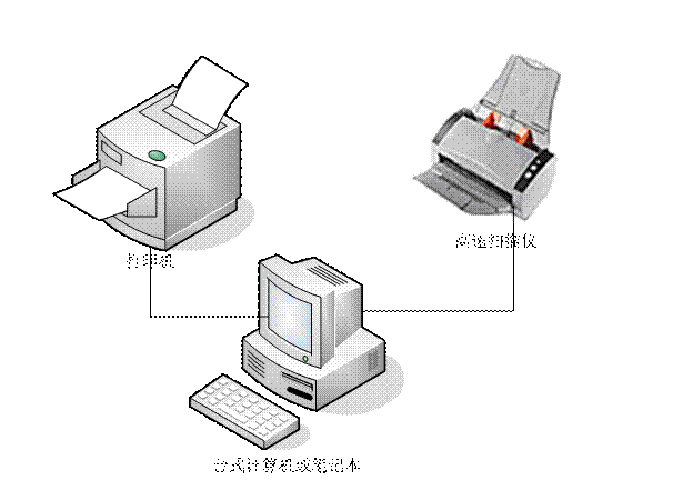 1597904275639552.png 高速扫描仪等技术设备
