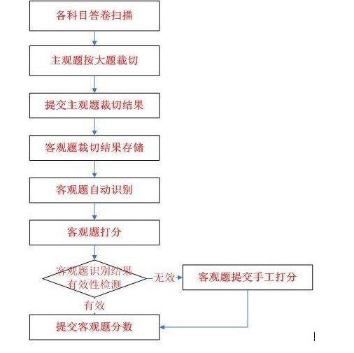 1597905567770972.png 星空体育app官网入口最新版下载阅卷